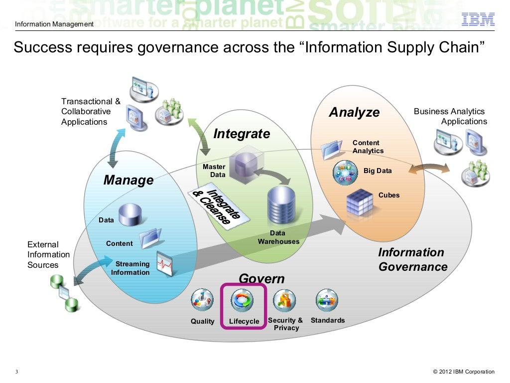IBM InfoSphere Optim Solutions Highlights