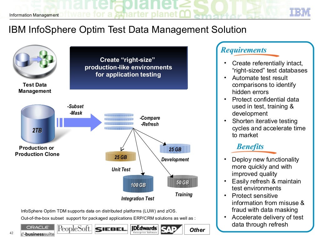 IBM InfoSphere Optim Solutions Highlights