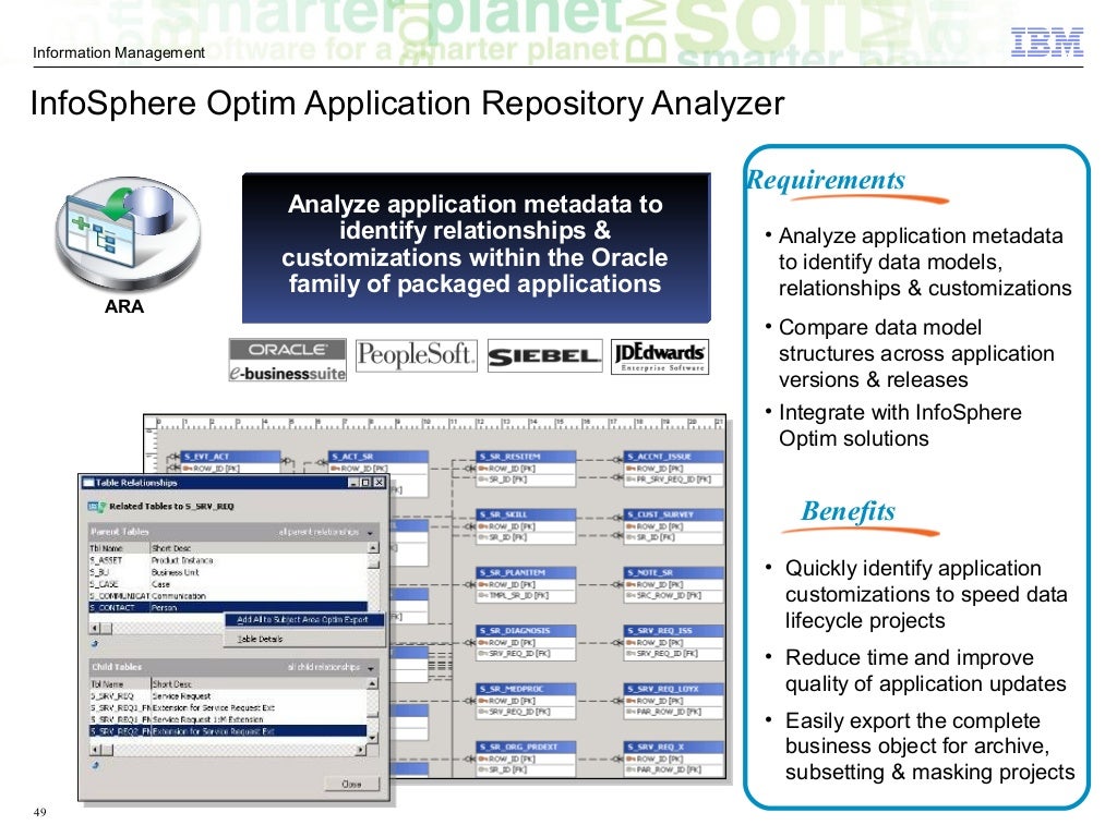 IBM InfoSphere Optim Solutions Highlights