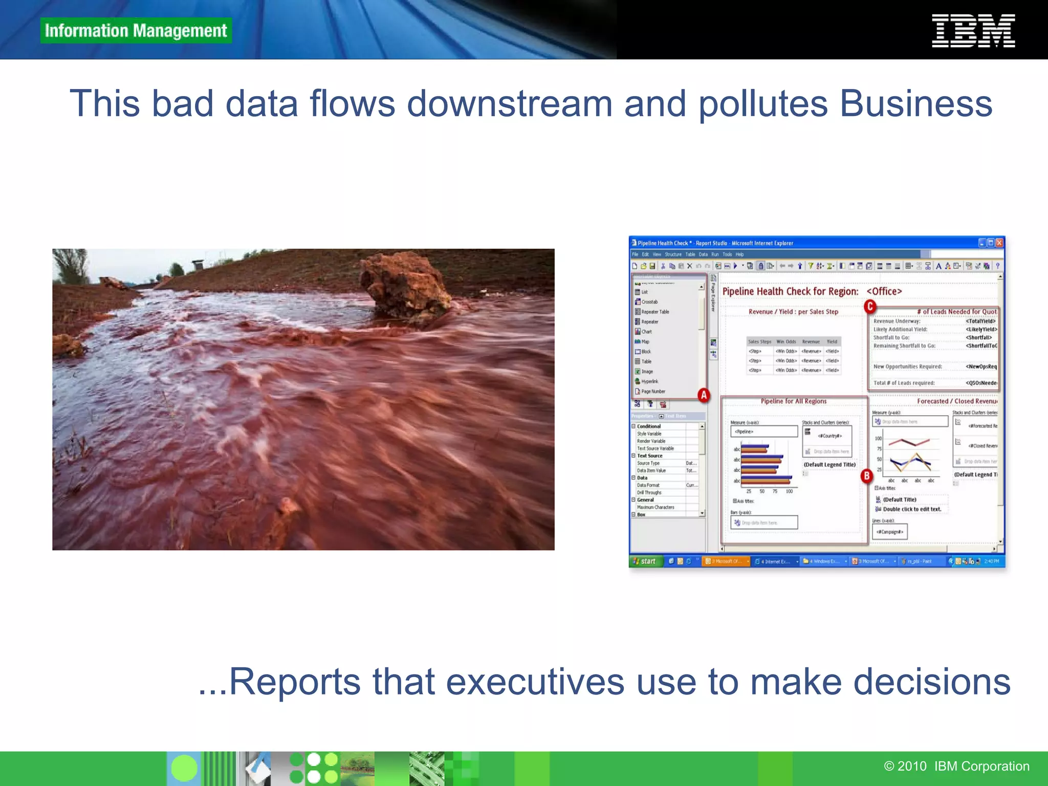 This bad data flows downstream and pollutes Business ...Reports that executives use to make decisions 