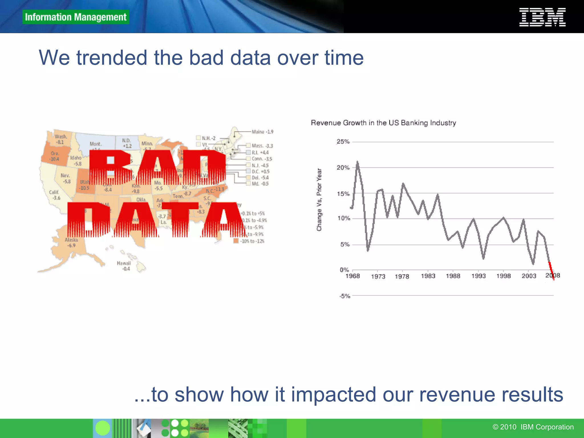 We trended the bad data over time ...to show how it impacted our revenue results 