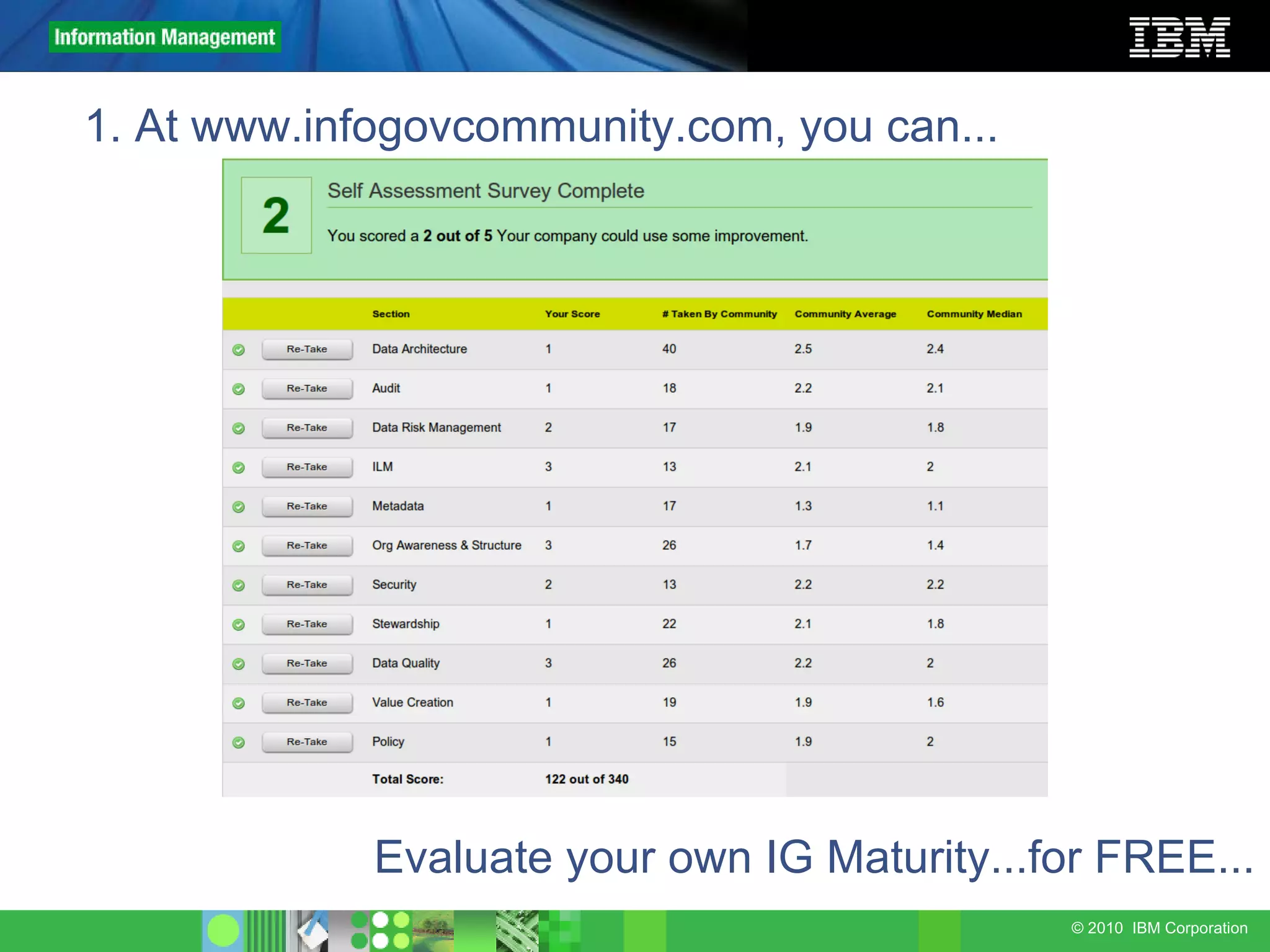1. At www.infogovcommunity.com, you can... Evaluate your own IG Maturity...for FREE... 