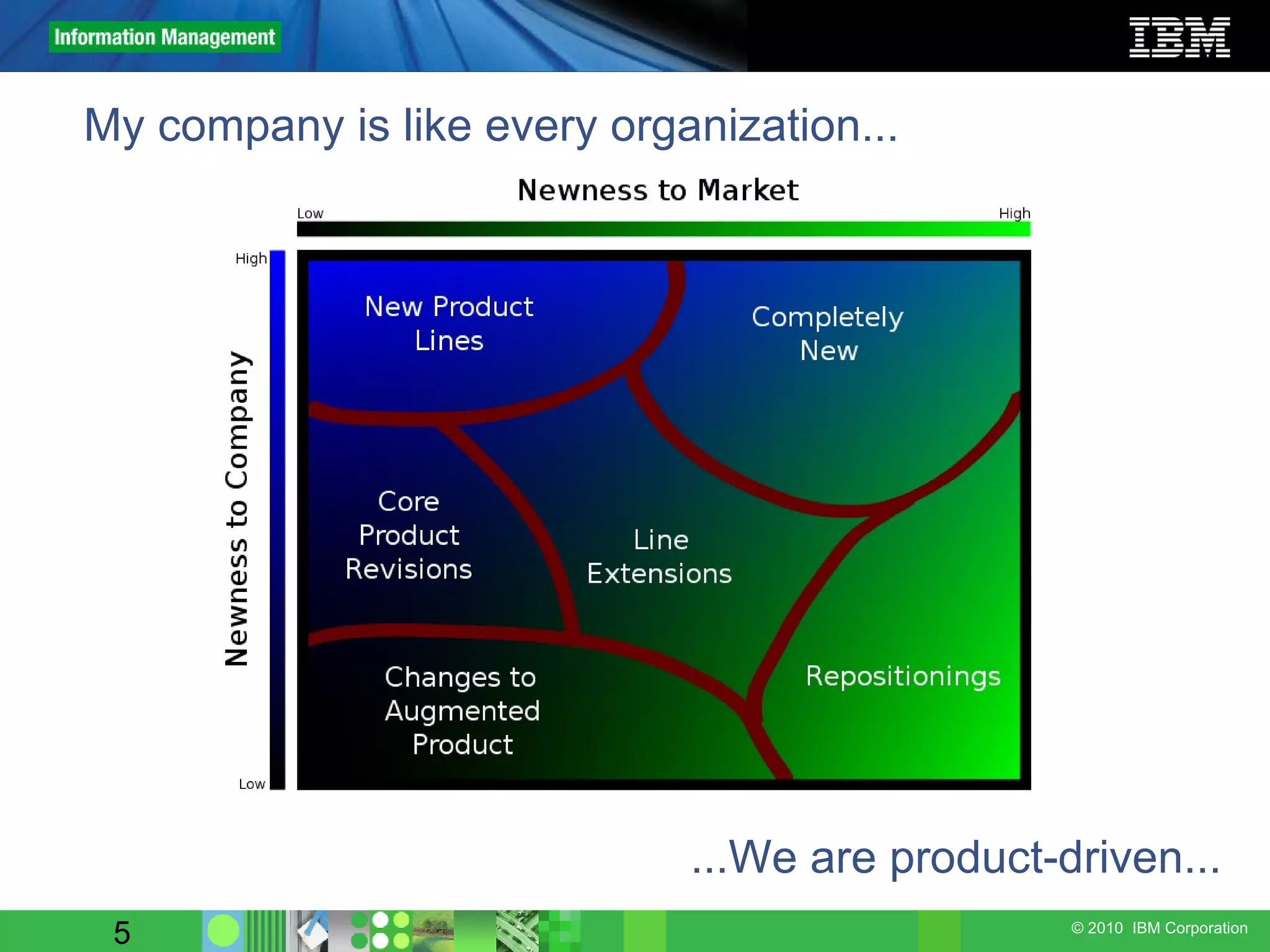 My company is like every organization... ...We are product-driven... 