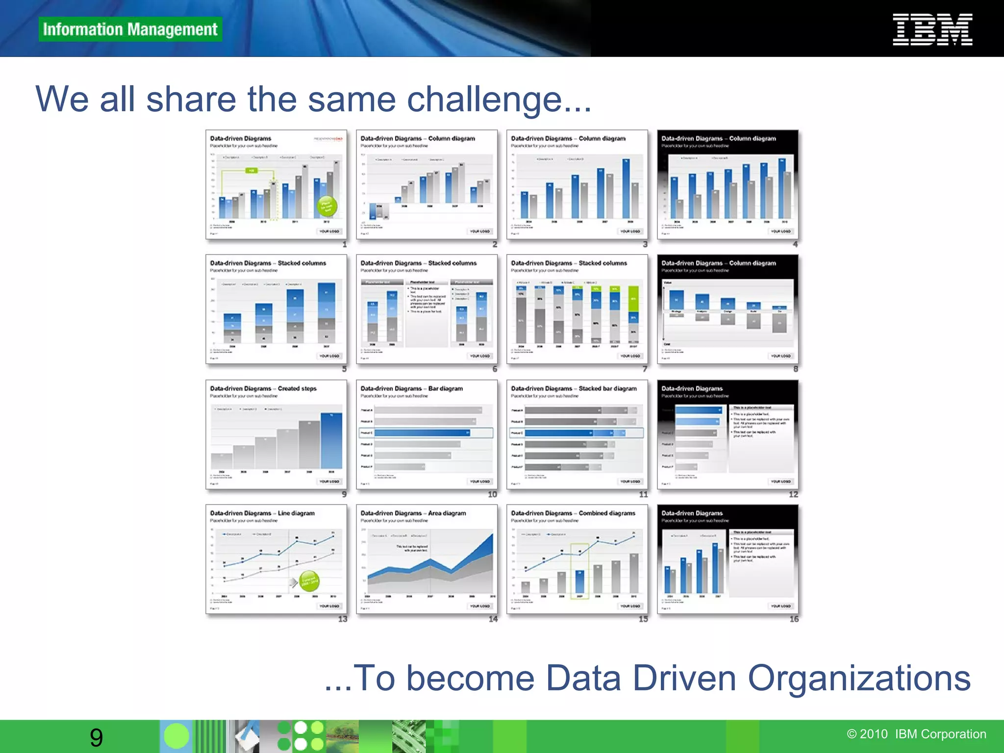 We all share the same challenge... ...To become Data Driven Organizations 