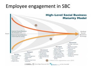 Employee engagement in SBC
 