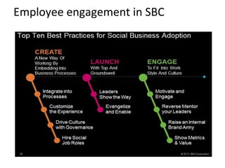 Employee engagement in SBC
 
