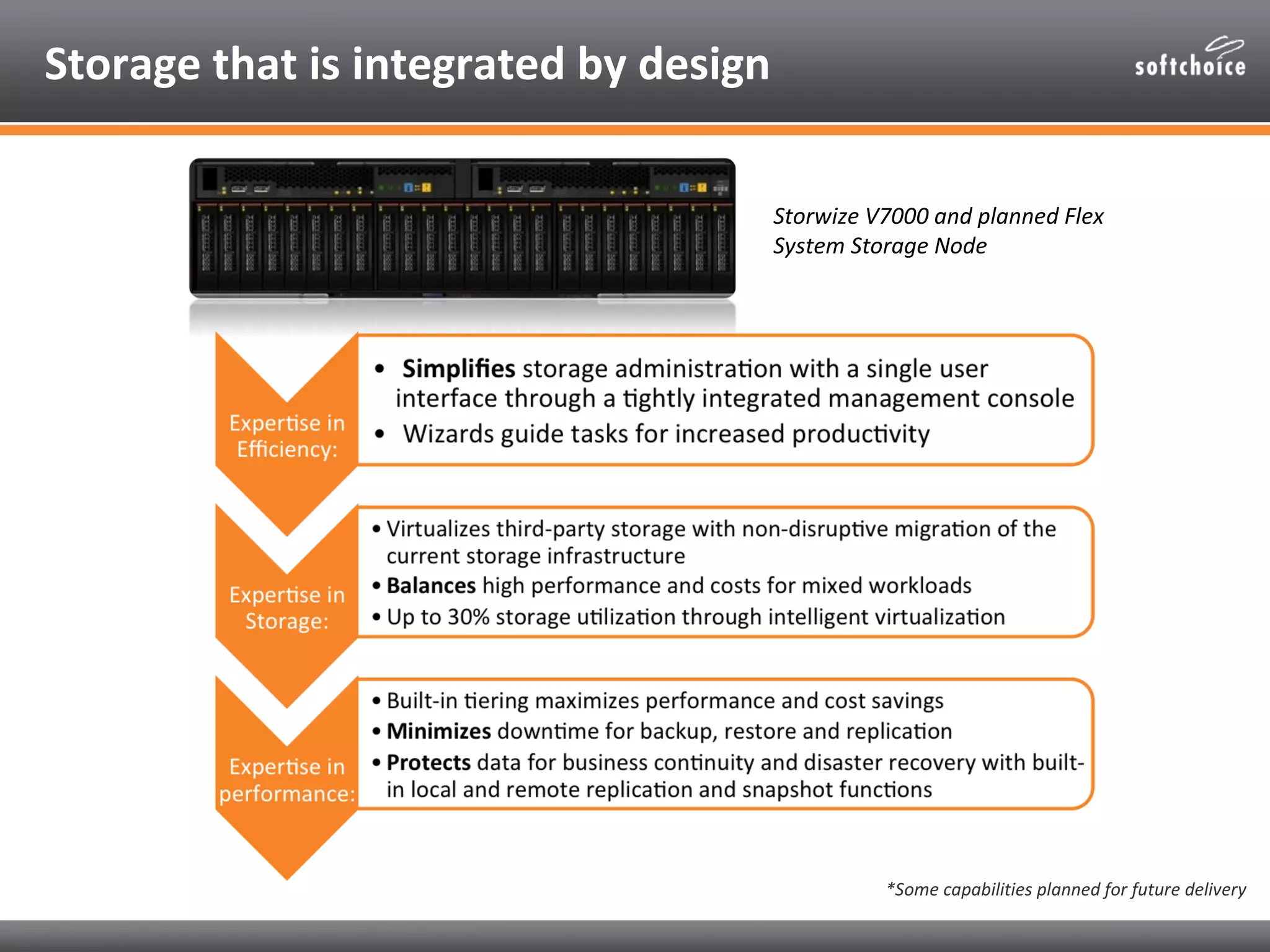 Storage that is integrated by design

                                       Storwize V7000 and planned Flex
                                       System Storage Node




                                                 *Some capabilities planned for future delivery
 