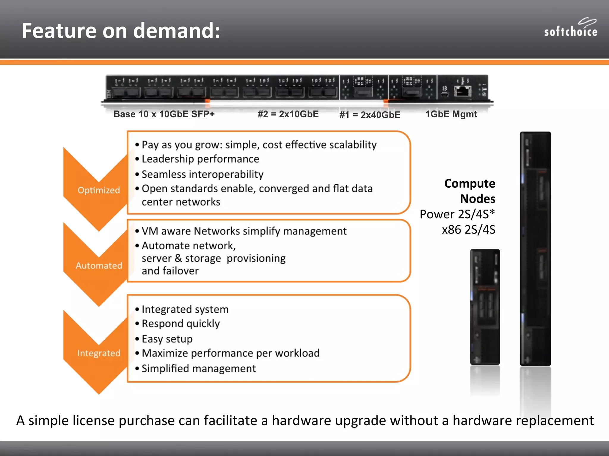 Feature on demand:


               Base 10 x 10GbE SFP+   #2 = 2x10GbE   #1 = 2x40GbE   1GbE Mgmt




                                                                       Compute
                                                                          Nodes
                                                                    Power 2S/4S*
                                                                       x86 2S/4S




A simple license purchase can facilitate a hardware upgrade without a hardware replacement
 