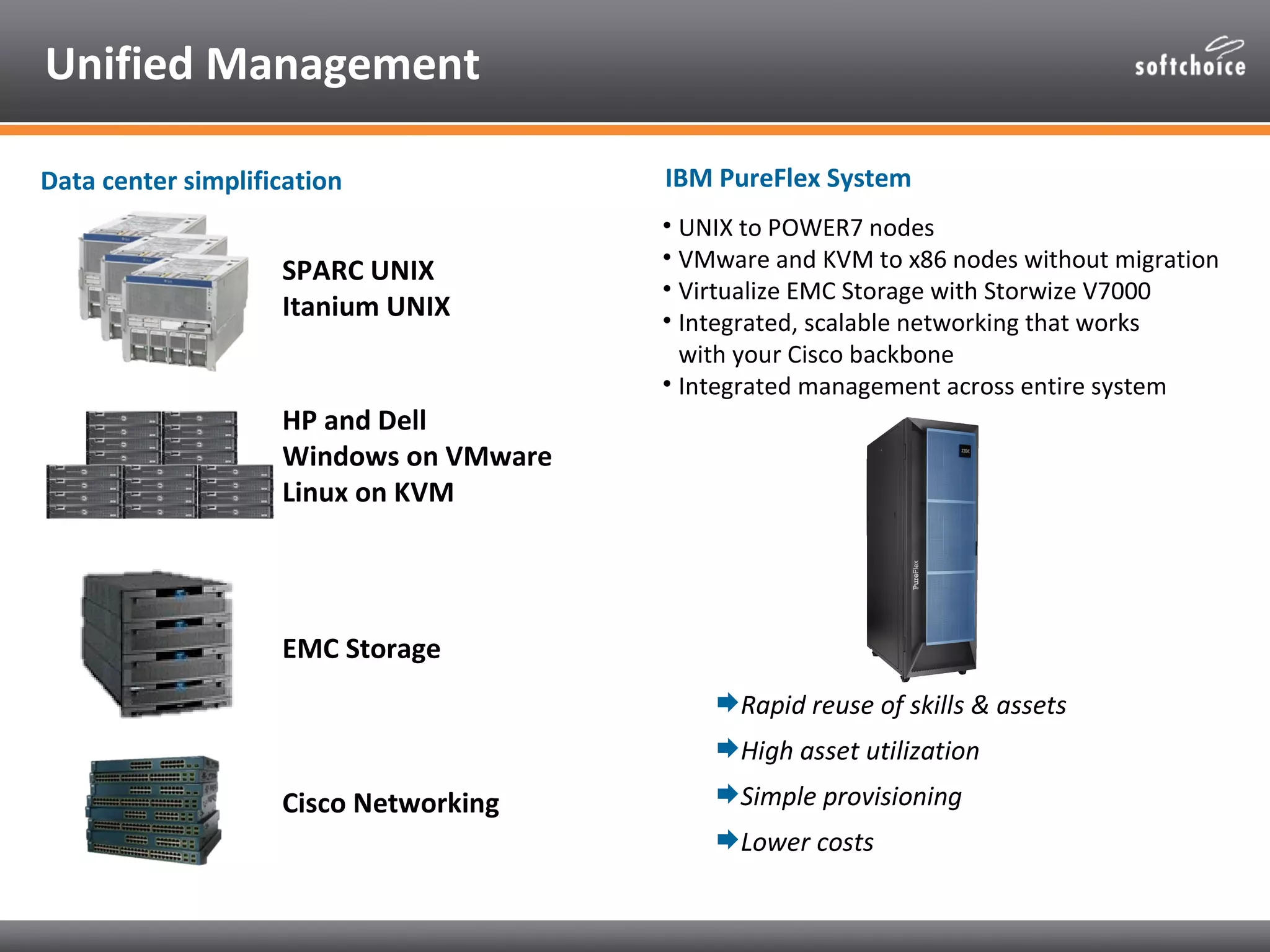 Unified Management

Data center simplification              IBM PureFlex System
                                        • UNIX to POWER7 nodes
                                        • VMware and KVM to x86 nodes without migration
                    SPARC UNIX
                                        • Virtualize EMC Storage with Storwize V7000
                    Itanium UNIX        • Integrated, scalable networking that works
                                          with your Cisco backbone
                                        • Integrated management across entire system
                    HP and Dell
                    Windows on VMware
                    Linux on KVM




                    EMC Storage
                                            Rapid reuse of skills & assets
                                            High asset utilization
                    Cisco Networking        Simple provisioning
                                            Lower costs
 