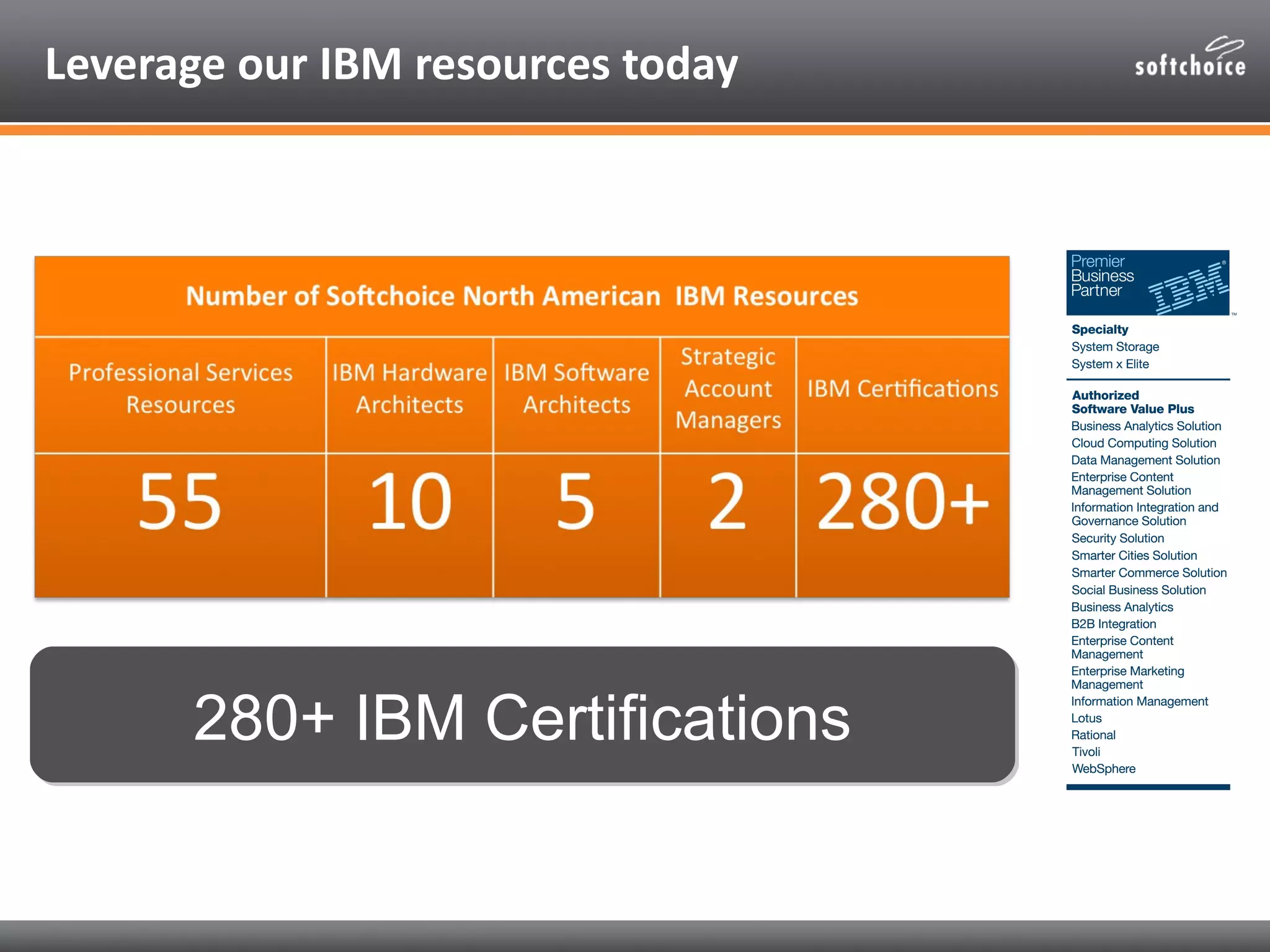 Leverage our IBM resources today




      280+ IBM Certifications
 