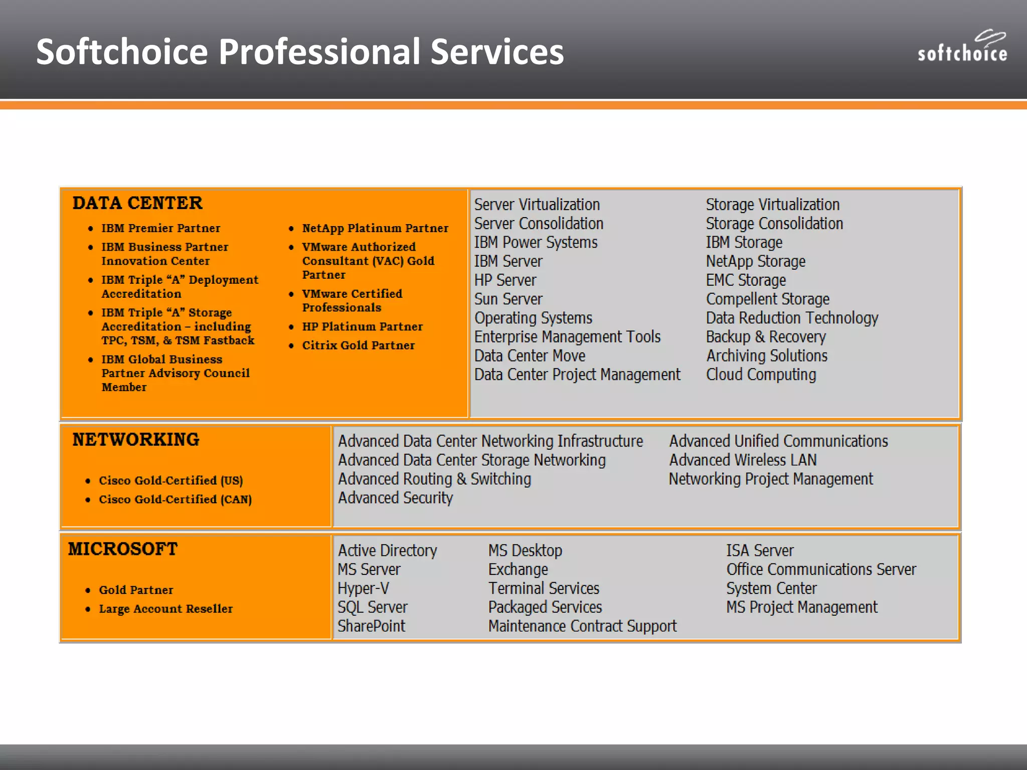 Softchoice Professional Services
 