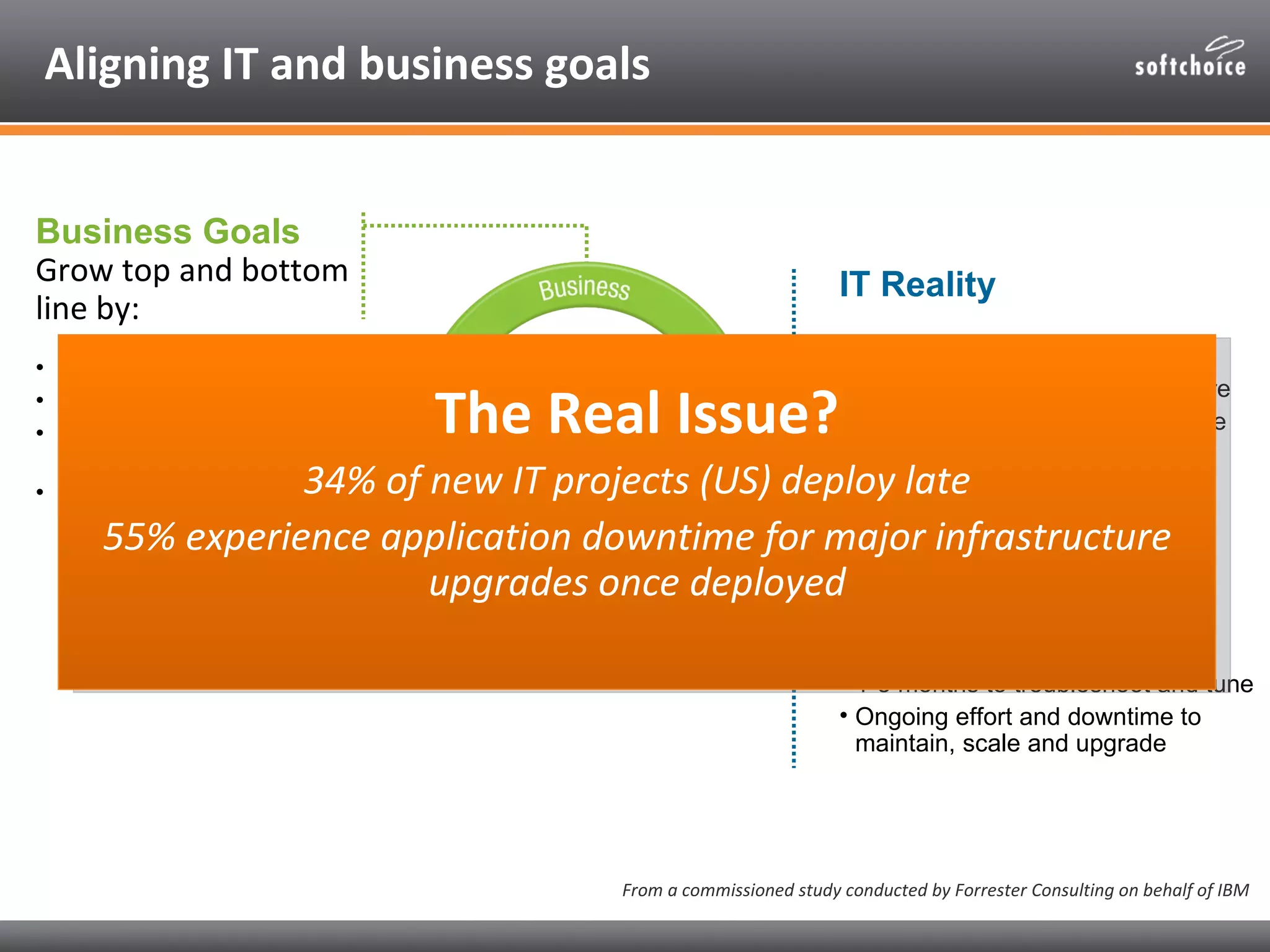 Aligning IT and business goals


Business Goals
Grow top and bottom                                             IT Reality
line by:
• Driving business innovation
                                                                Getting Up and Running

                                The Real Issue?
                                                                • 2-3 months to specify and procure
• Make new markets
                                                                • 2-3 months to integrate, configure
• Respond to competitive
                                                                  and deploy
  threats
                34% of new IT projects (US) deploy late
• Enhance the customer
  experience                                   Development Operations
     55% experience application downtime for major infrastructure
                                               • 3-6 months to go from
                       upgrades once deployed development to production
                                                                Ongoing Effort
                                                                • 1-3 months to troubleshoot and tune
                                                                • Ongoing effort and downtime to
                                                                  maintain, scale and upgrade




                                      From a commissioned study conducted by Forrester Consulting on behalf of IBM
 