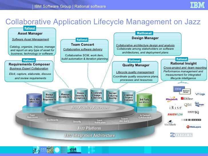 Ibm программа. Относятся продукты ibm rational software. Ibm программа. Ibm rational functional tester. Ibm rational purify.
