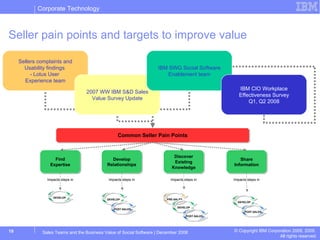 Sales Teams And Value Of Social Software (IBM) | PPT