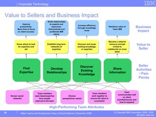 Sales Teams And Value Of Social Software (IBM) | PPT