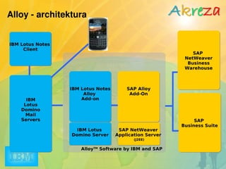 SAP + Lotus Notes = Alloy 