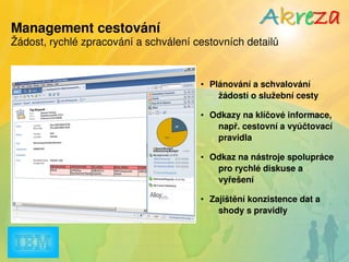 SAP + Lotus Notes = Alloy 