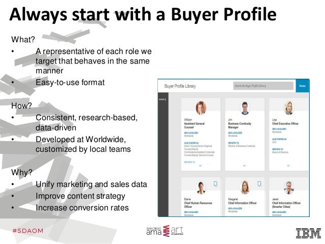 sirius decisions buyer journey mapping sirius decisions buyer journey mapping