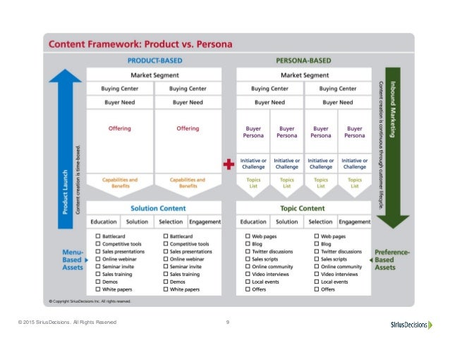 sirius decisions buyer journey mapping sirius decisions buyer journey mapping