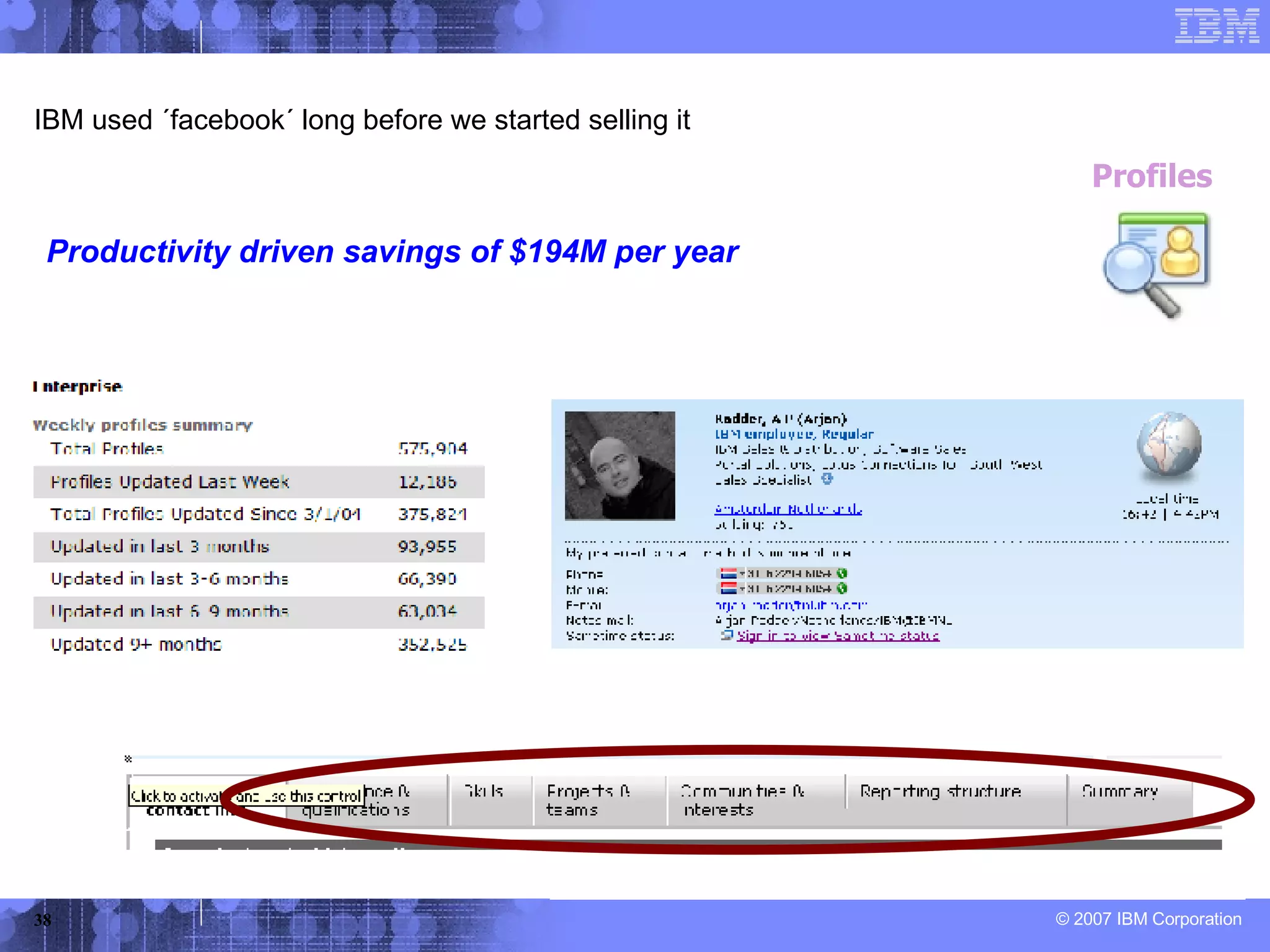 IBM used ´facebook´ long before we started selling it Profiles Productivity driven savings of $194M per year 
