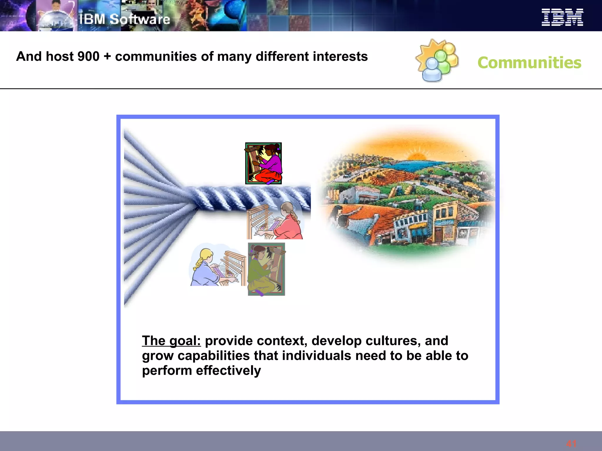 And host 900 + communities of many different interests  Communities The goal:  provide context, develop cultures, and grow capabilities that individuals need to be able to perform effectively 