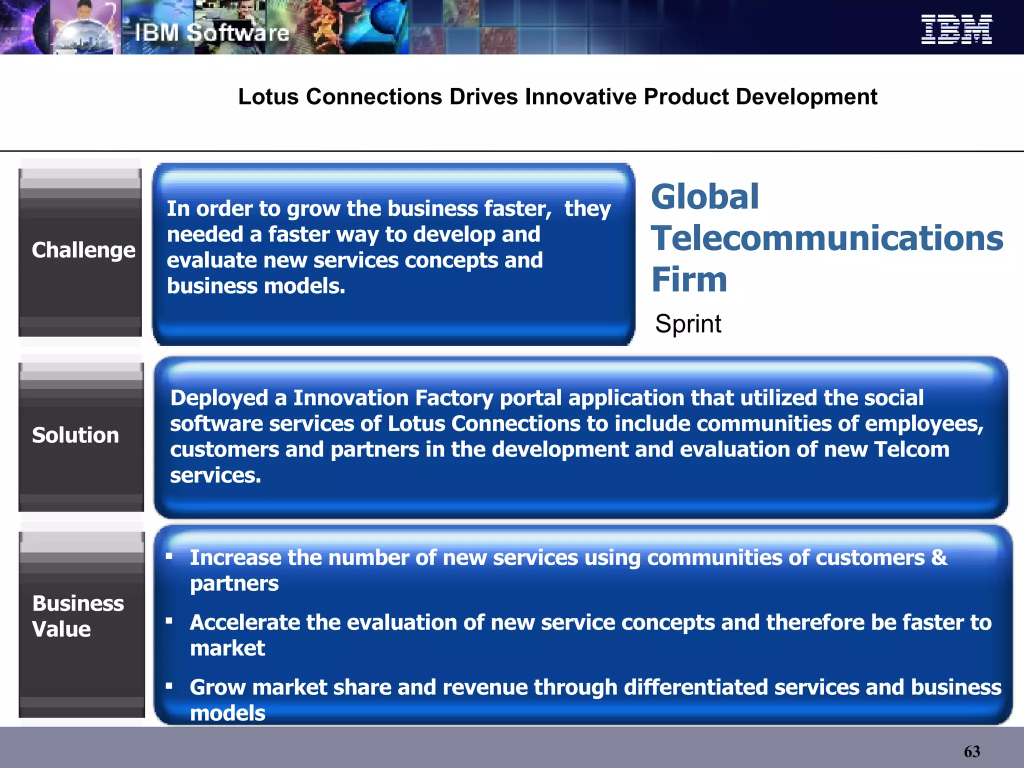 Lotus Connections Drives Innovative Product Development In order to grow the business faster,  they needed a faster way to develop and evaluate new services concepts and business models. Challenge Increase the number of new services using communities of customers & partners Accelerate the evaluation of new service concepts and therefore be faster to market  Grow market share and revenue through differentiated services and business models Business Value Deployed a Innovation Factory portal application that utilized the social software services of Lotus Connections to include communities of employees, customers and partners in the development and evaluation of new Telcom services.  Solution Global  Telecommunications  Firm Sprint 