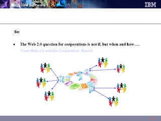 So: From: Web 2.0 and the Corporation, Report 