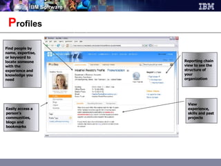 P rofiles Easily access a person’s communities, blogs and bookmarks Find people by name, expertise, or keyword to locate someone with the experience and knowledge you need Reporting chain view to see the structure of your organization View experience, skills and past projects 