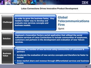 Lotus Connections Drives Innovative Product Development In order to grow the business faster,  they needed a faster way to develop and evaluate new services concepts and business models. Challenge Increase the number of new services using communities of customers & partners Accelerate the evaluation of new service concepts and therefore be faster to market  Grow market share and revenue through differentiated services and business models Business Value Deployed a Innovation Factory portal application that utilized the social software services of Lotus Connections to include communities of employees, customers and partners in the development and evaluation of new Telcom services.  Solution Global  Telecommunications  Firm Sprint 