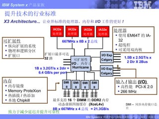 提升技术的行业标准 可扩展性   纵向扩展的系统 物理和逻辑分区  扩展口 内存 内存镜像 Memory ProteXion 热插拔 / 热添加 本地 Chipkill 输入 / 输出 (I/O)  高性能  PCI-X 2.0 266 MHz X3 Architecture...  让业界标准的处理器、内存和 I/O 工作的更好 ! 致力于减少延迟并提升可靠性 扩展口最多可达 32 路 最多支持 16 个 DIMM 的 DDR2 内存 动态虚拟四级缓存  (XceL4v) 8B x 667MHz x 4 总线  = 21.3GB/s I/O Exp Calgary I/O Exp Calgary 可扩展性 I/O ，内存 : Hurricane 667MHz x 8B x 2 总线 SMI  II SMI II SMI II SMI II 处理器   使用 EM64T 的 IA-32 超线程  可采用双内核  1B x 3.2GT/s x 2dir =  6.4 GB/s per port 1.5B x 2.5GT/s x 2 Dir X 2Bus  SMI –  同步内存接口芯片 IA32e 处理器 IA32e 处理器 IA32e 处理器 IA32e 处理器 