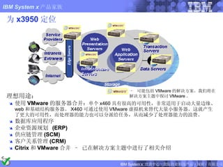 为 x3950 定位 理想用途： 使用 VMware 的服务器合并： 单个 x460 具有很高的可用性，非常适用于启动大量边缘、 web 和基础结构服务器。 X460 可通过使用 VMware 虚拟机来替代大量小服务器。这就产生了更大的可用性，而处理器的能力也可以分派给任务，从而减少了处理器能力的浪费。 数据库应用程序 企业资源规划  (ERP) 供应链管理 (SCM) 客户关系管理 (CRM) Citrix 和 VMware 合并 – 已在解决方案主题中进行了相关介绍 –  可能包括 VMware 的解决方案。我们将在解决方案主题中探讨 VMware 。 