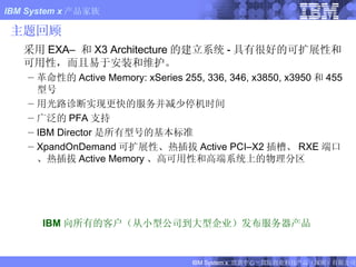主题回顾 采用 EXA–  和 X3 Architecture 的建立系统 - 具有很好的可扩展性和可用性，而且易于安装和维护。 革命性的 Active Memory: xSeries 255, 336, 346, x3850, x3950 和 455 型号 用光路诊断实现更快的服务并减少停机时间 广泛的 PFA 支持 IBM Director 是所有型号的基本标准 XpandOnDemand 可扩展性、热插拔 Active PCI–X2 插槽、 RXE 端口、热插拔 Active Memory 、高可用性和高端系统上的物理分区 IBM 向所有的客户（从小型公司到大型企业）发布服务器产品 FIXME: added tag line 
