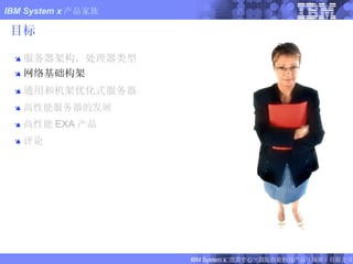 服务器架构，处理器类型 网络基础构架 通用和机架优化式服务器 高性能服务器的发展 高性能 EXA 产品 评论 目标 