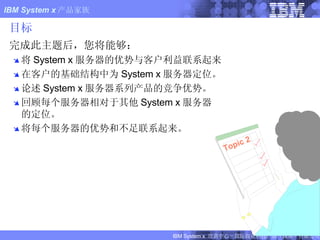 目标 完成此主题后，您将能够： 将 System x 服务器的优势与客户利益联系起来 在客户的基础结构中为 System x 服务器定位。 论述 System x 服务器系列产品的竞争优势。 回顾每个服务器相对于其他 System x 服务器 的定位。 将每个服务器的优势和不足联系起来。 Topic 2 