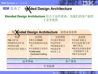 IBM 发布了 Xtended Design Architecture 结合了这些要素，为我们的客户提供了竞争优势 行业标准 客户调查 技术领袖 性能 64 位扩展 增强的内存扩展 更快的 I/O  外部应用扩展能力 可用性 整合的 RAID 内存镜像和在线备用 可热插拔冗余组件 Calibrated   Vectored   Cooling  可管理性 可视告警装置 远程管理 快速服务能力 快速部署 管理工具 灵活性 内部扩展能力 可以选择 32 位和 64 位优先 模块化的服务器和存储器解决方案 操作系统选择 tended Design Architecture 获得业务优势 用 tended Design Architecture 