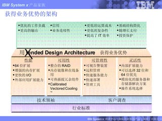 获得业务优势的架构 行业标准 客户调查 技术领袖 性能 64 位扩展 增强的内存扩展 更快的 I/O  外部应用扩展能力 可用性 整合的 RAID 内存镜像和在线备用 可热插拔冗余组件 Calibrated   Vectored   Cooling  可管理性 可视告警装置 远程管理 快速服务能力 快速部署 管理工具 灵活性 内部扩展能力 可以选择 32 位和 64 位优先 模块化的服务器和存储器解决方案 操作系统选择 获得业务优势 优化的工作负载 更高的输出 信用 业务连续性  更低的运算成本 更低的复杂性  提高了 IT 效率 基础结构简化 随增长支付  投资保护 用 tended Design Architecture 