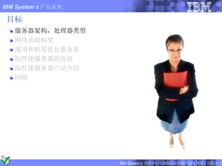 服务器架构，处理器类型 网络基础构架 通用和机架优化服务器 高性能服务器的发展 高性能服务器产品介绍 回顾 目标 