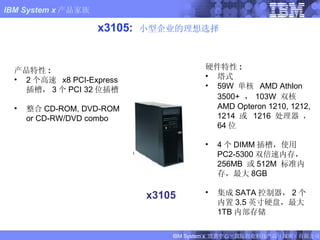 x3105:  小型企业的理想选择 x3105 硬件特性 : 塔式 59W  单核  AMD Athlon 3500+   ， 103W  双核  AMD Opteron 1210, 1212, 1214  或  1216  处理器 ， 64 位 4 个 DIMM 插槽，使用 PC2-5300 双倍速内存，  256MB  或 512M  标准内存，最大 8GB  集成 SATA 控制器， 2 个内置 3.5 英寸硬盘，最大 1TB 内部存储 产品特性 : 2 个高速  x8 PCI-Express  插槽， 3 个 PCI 32 位插槽 整合 CD-ROM, DVD-ROM or CD-RW/DVD combo 