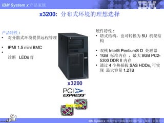 x3200:  分布式环境的理想选择 x3200 产品特性 : 对分散式环境提供远程管理 IPMI 1.5 mini BMC 诊断  LEDs 灯 Dual Core 1 硬件特性 : 塔式结构，也可转换为 5U  机架结构  双核 Intel® Pentium® D  处理器  1GB  标准内存 ，最大 8GB PC2-5300 DDR II 内存 通过 4 个热插拔 SAS HDDs, 可实现 最大容量 1.2TB 
