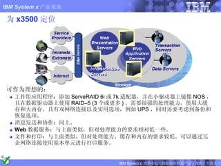 为 x3500 定位 可作为理想的： 工作组应用程序： 添加 ServeRAID 6i 或 7k 适配器，并在小驱动器上镜像 NOS ，且在数据驱动器上使用 RAID–5 (3 个或更多 ) 。需要很强的处理能力，使用大缓存和大内存。具有双网络连接以及实用选项，例如 UPS ，同时还要考虑到备份和恢复选项。 消息发送和协作： 同上。 Web 数据服务 ：与上面类似，但对处理能力的要求相对低一些。 文件和打印 ：与上面类似，但对处理能力、缓存和内存的要求较低。可以通过冗余网络连接使用基本单元进行打印服务。 
