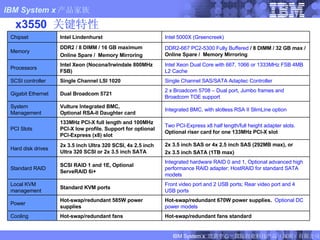 x3550  关键特性 Two PCI-Express x8 half length/full height adapter slots.   Optional riser card for one 133MHz PCI-X slot 133MHz PCI-X full length and 100MHz PCI-X low profile. Support for optional PCI-Express (x8) slot PCI Slots Integrated hardware RAID 0 and 1, Optional advanced high performance RAID adapter; HostRAID for standard SATA models SCSI RAID 1 and 1E, Optional ServeRAID 6i+ Standard RAID Hot-swap/redundant 670W power supplies.   Optional DC power models Hot-swap/redundant 585W power supplies Power 2x 3.5 inch SAS or 4x 2.5 inch SAS (292MB max), or 2x 3.5 inch SATA (1TB max) 2x 3.5 inch Ultra 320 SCSI, 4x 2.5 inch Ultra 320 SCSI or 2x 3.5 inch SATA Hard disk drives Front video port and 2 USB ports; Rear video port and 4 USB ports Standard KVM ports Local KVM management Integrated BMC, with slotless RSA II SlimLine option Vulture Integrated BMC,  Optional RSA-II Daughter card System Management Hot-swap/redundant fans standard Hot-swap/redundant fans Cooling 2 x Broadcom 5708 – Dual port, Jumbo frames and Broadcom TOE support Dual Broadcom 5721 Gigabit Ethernet Single Channel SAS/SATA Adaptec Controller Single Channel LSI 1020 SCSI controller Intel Xeon Dual Core with 667, 1066 or 1333MHz FSB 4MB L2 Cache Intel Xeon (Nocona/Irwindale 800MHz FSB) Processors DDR2-667 PC2-5300 Fully Buffered  / 8 DIMM / 32 GB max / Online Spare /  Memory Mirroring DDR2 / 8 DIMM / 16 GB maximum Online Spare /  Memory Mirroring Memory Intel 5000X (Greencreek) Intel Lindenhurst Chipset 