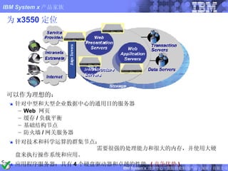 为 x3550 定位 可以作为理想的 ： 针对中型和大型企业数据中心的通用目的服务器 Web  网页 缓存 / 负载平衡 基础结构节点 防火墙 / 网关服务器 针对技术和科学运算的群集节点：  需要很强的处理能力和很大的内存，并使用大硬盘来执行操作系统和应用。 应用程序服务器：具有 4 个硬盘驱动器和卓越的性能  ( 竞争优势 ) 