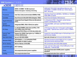 x3650  关键特征 IXA connectivity with iSCSI HBA adapter IXA for iSeries (1510-200) IXA for iSeries Support for internal DDSx tape or GoVault tape in 2.5 and 3.5-inch models Support for DDS5 Tape (give up  2 HDDs) in 3.5-inch SCSI drives Internal Tape Support 4 PCI-Express Slots x8 (1 full length/1 half length/2 low profile).  Optional riser card for 2 PCI-X 133MHz slots 2 x 64-bit/100MHz slots (low profile), 2 64-bit/133MHz slots (full size) Optional PCI-E Riser w/ 2 full size slots (x4) PCI Slots Standard hardware-based RAID 0/1/10 or optional high performance advanced RAID SCSI RAID 0, 1, 10  Embedded RAID  ServeRAID-7k RAID 5 option Standard RAID Hot-swap/redundant 835W power supplies standard   Hot-swap/redundant power supplies Power Up to 6x 3.5-inch or   8 2.5-inch HS SAS HDDs  Up to 6 HS SCSI HDDs Hard disk drives Front  and rear video ports. 2 front USB ports; 4 rear USB ports, 1 internal USB ACT Cabling Local KVM mgmt Integrated BMC, with lower cost RSA II SlimLine option Integrated BMC, RSA II SlimLine option System Management Hot-swap/redundant fans optional Hot-swap/redundant fans Cooling 2 x Broadcom 5708 – Dual port, Jumbo frames support, and Broadcom TOE Integrated Dual Gigabit Ethernet (Broadcom 5721) Gigabit Ethernet Dual Channel Adaptec SAS (Aurora)  Dual Channel Ultra320 SCSI (Adaptec 7902)  Controller Intel Xeon Dual Core (667MHz, 1067MHz or 1333MHz FSB) 4MB L2 Cache Intel Xeon (Nocona/Irwindale 800MHz FSB) Processors DDR2-667 PC2-5300 Fully Buffered Memory with ChipkillTM / 12 DIMM / 48 GB max / Online Spare /  Mem. Mirroring DDR2 / 8 DIMM / 16 GB maximum Online hot-spare / memory mirroring Memory 