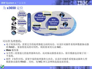 为 x3650 定位 可以作为理想的： 电子商务应用 ：需要完全的处理器能力决阿内存，以及针对操作系统和数据驱动器的 RAID 。要获得更高的可用性，则需要采用冗余 NIC 。 Web 服务器 安全性 : 需要强大的处理器和内存，而对驱动器要求很小，除非数据也存储于同一个系统。 邮件  / 协作应用： 需要中端的处理器和大内存，以及针对操作系统驱动器和大型数据驱动器的 RAID 。同时，双 NIC 和冗余网络连接也很重要。 
