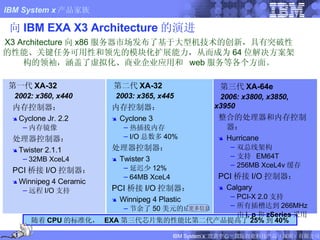 向 IBM EXA X3 Architecture 的演进 X3 Architecture 向 x86 服务器市场发布了基于大型机技术的创新，具有突破性的性能、关键任务可用性和领先的模块化扩展能力，从而成为 64 位解决方案架构的领袖，涵盖了虚拟化、商业企业应用和  web 服务等各个方面。 第一代 XA-32 2002: x360, x440 内存控制器： Cyclone Jr. 2.2 内存镜像 处理器控制器： Twister 2.1.1 32MB XceL4 PCI 桥接 I/O 控制器： Winnipeg 4 Ceramic 远程 I/O 支持 第二代 XA-32 2003: x365, x445 内存控制器： Cyclone 3 热插拔内存 I/O 总数多 40% 处理器控制器： Twister 3 延迟少 12% 64MB XceL4 PCI 桥接 I/O 控制器： Winnipeg 4 Plastic 节余了 50 美元的成本 随着 CPU 的标准化，  EXA 第三代芯片集的性能比第二代产品提高了 25% 到 40% 第三代 XA-64e 2006: x3800, x3850, x3950 整合的处理器和内存控制器： Hurricane 双总线架构 支持  EM64T 256MB XceL4v 缓存 PCI 桥接 I/O 控制器： Calgary PCI-X 2.0 支持 所有插槽达到 266MHz 由 i, p 和 zSeries 采用 更多信息 FIXME : added x260 1 