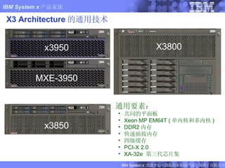 X3 Architecture 的通用技术 FIXME : New Slide X3800 通用要素： 共同的平面板 Xeon MP EM64T ( 单内核和多内核 ) DDR2 内存 快速插拔内存 四级缓存 PCI-X 2.0 XA-32e  第三代芯片集 x3950 MXE-3950 x3850 