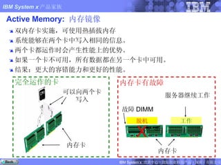 Active Memory:  内存镜像 双内存卡实施，可使用热插拔内存 系统能够在两个卡中写入相同的信息。 两个卡都运作时会产生性能上的优势。 如果一个卡不可用，所有数据都在另一个卡中可用。 结果：更大的容错能力和更好的性能。 工作 可以向两个卡写入 内存卡 脱机 完全运作的卡 内存卡 内存卡有故障 故障 DIMM X 服务器继续工作 