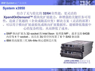 System x3950 结合了无与伦比的 32/64 位性能，更灵活的 XpandOnDemand™ 模块化扩展能力，和增强的关键任务可用性，造就了优越的（企业或随需应变）解决方案（灵活的部署），可以用于横向扩展虚拟化或纵向扩展数据库，能够降低数据中心的复杂程度，从而降低了成本。 SMP 纵向扩展为 32–socket 的 Intel Xeon  处理器 MP ，最多支持 64GB 内存每 4 个 socket ，而且在 3U 的空间布置了 6 个 SAS 驱动器 IBM 的高级第三代 XA–64e 核心逻辑芯片集 x3950 (x460-MXE 的顶尖产品 ) X3 Architecture 架构的旗舰产品 SAS –  串行连接  SCSI 