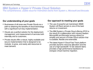 IBM System x Hyper-V Private Cloud Solution The comprehensive, usable cloud for midmarket clients from System x, Microsoft and Brocade ,[object Object],[object Object],[object Object],[object Object],[object Object],[object Object],[object Object],[object Object]