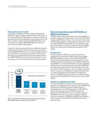 10 SAP HANA en IBM Power Systems
Desempeño récord mundial
La medición SAP Business Warehouse Enhanced Mixed Load
(BW-EML) Standard Application Benchmark for SAP HANA 1.1
es la única públicamente disponible que muestra resultados de
desempeño para distintas plataformas que ejecutan una base de
datos in-memory. Según el benchmark SAP BW-EML de dos
mil millones de registros, IBM POWER8 E870 marcó un
nuevo récord mundial de desempeño.5
Cuando los distintos procesadores fueron clasificados según la
cantidad de pasos de navegación ad hoc por hora que pueden
realizar, IBM POWER8 estuvo en la posición global más alta, a
pesar del hecho de que ejecuta menos núcleos. Sobre la base
por núcleo, los resultados fueron incluso más impresionantes,
pues IBM POWER8 alcanzó niveles de desempeño 1,8 veces
mayores que el sistema Intel Haswell de más alto desempeño.
Nuevos desarrollos para SAP HANA en
IBM Power Systems
En IBM, siempre estamos buscando nuevas oportunidades de
satisfacer mejor las necesidades de los usuarios de SAP HANA.
Aunque los IBM Power siempre ofrecen la mejor combinación
de flexibilidad, resiliencia y desempeño para ejecutar las cargas
de trabajo SAP HANA disponibles en la actualidad, hay una
serie de desarrollos recientes que harán que los sistemas IBM
Power sean todavía más adecuados para dar soporte a SAP
HANA.
Virtualización
Como se mencionó, SAP anunció que ahora permitirá
capacidades de virtualización sobre la base de la tecnología
IBM PowerVM para cargas de trabajo SAP HANA. IBM
Power Systems ahora proporciona soporte para hasta cuatro
LPAR de producción virtualizada o tres LPAR de producción
más LPAR de no producción ilimitadas en un pool compartido.
También hay una opción para ejecutar hasta dos LPAR VIOS
adicionales. En comparación, los sistemas basados sobre x86
que utilizan VMware se limitan a una sola máquina virtual por
sistema, a menos que SAP haga una excepción específica bajo
su modelo de Distribución Controlada. Esto significa los
usuarios de IBM Power Systems están en una mejor posición
para aumentar la flexibilidad y eficiencia en sus entornos SAP
HANA.
Soporte para SAP Business Suite
Las ofertas de IBM Power Systems tienen desde hace mucho
tiempo la capacidad de ejecutar cargas de trabajo SAP Business
Warehouse en SAP HANA. Ahora, también ofrecen la
capacidad de ejecutar SAP Business Suite en SAP HANA, y
pronto ofrecerán soporte para S/4HANA, la próxima
generación de SAP Business Suite. Los usuarios tendrán la
flexibilidad de ejecutar sus procesos de negocio completos
extremo a extremo en SAP HANA en IBM Power Systems, y
ejecutar cargas de Trabajo OLTP y OLAP desde la misma
fuente de datos.
Figure 4: Resultados SAP BW-EML para procesadores Intel Haswell e
IBM POWER8, todos con ejecución de SAP HANA 1.0
0
1000
2000
3000
4000
5000
6000
IBM E870
POWER8
4p/40c/320t
BVV-EMLpasoporhora/pornúcleo
Dell PowerEdge
R930
E7-8890 v3
4p/72c/144t
Dell
Dell PowerEdge
E7-4890 v2
4p/60c/120t
HP
DL580 Gen8
E7-4880 v2
4p/60c/120t
Status Benchmark: septiembre 2015
1.8xMás por núcleo
4818
22652655 2116
 